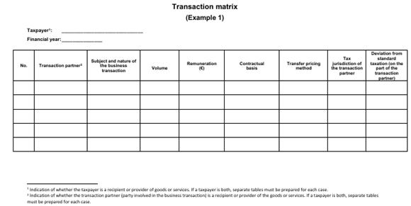 Comparative Overview of Germany’s Transaction Matrix and Indian ...