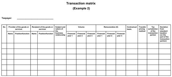 Comparative Overview of Germany’s Transaction Matrix and Indian ...